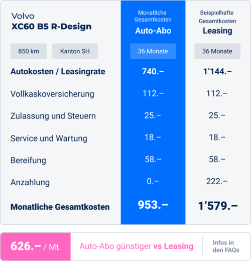 Volvo XC60 B5 AWD Auto Essential - Preis Anfragen